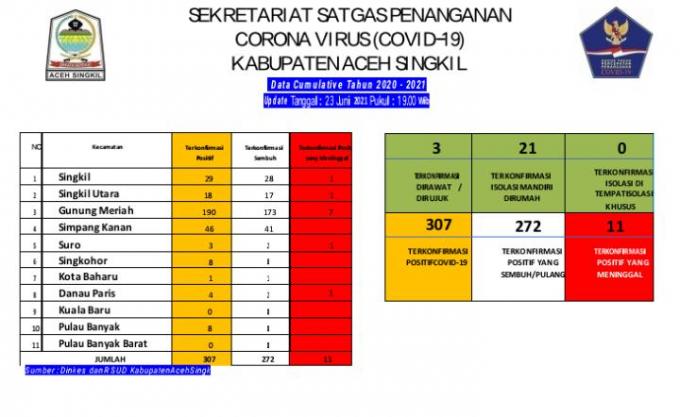 noeh21